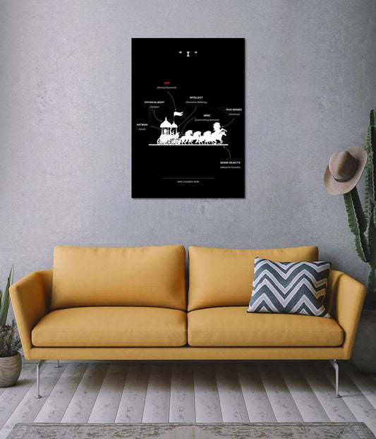 “I” – The Divine Charioteer of Life Spiritual Poster on Wall - Everanta